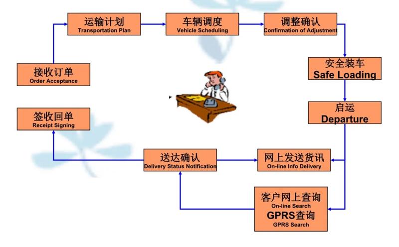 苏州到沁水搬家公司-苏州到沁水长途搬家公司